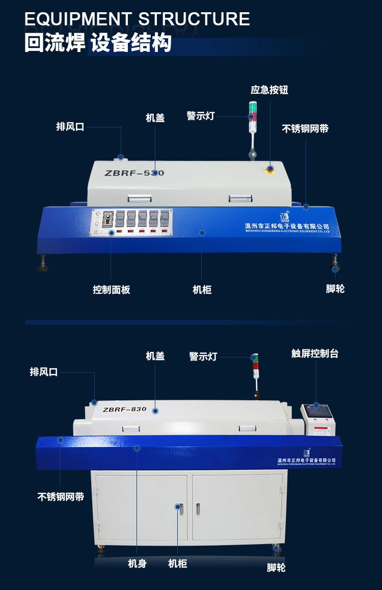 回流焊详情页_04