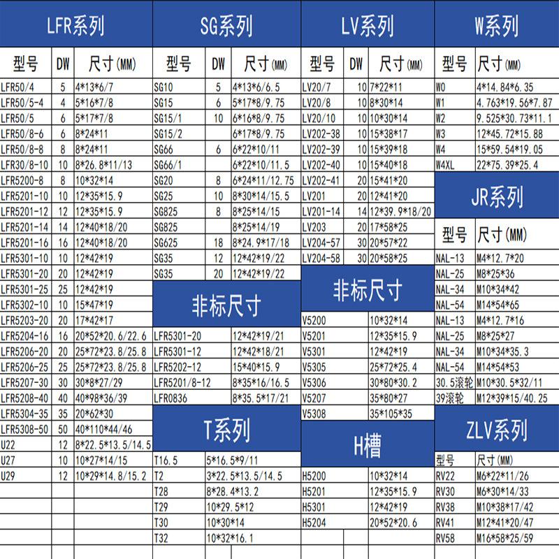 U型槽轴承尺寸图