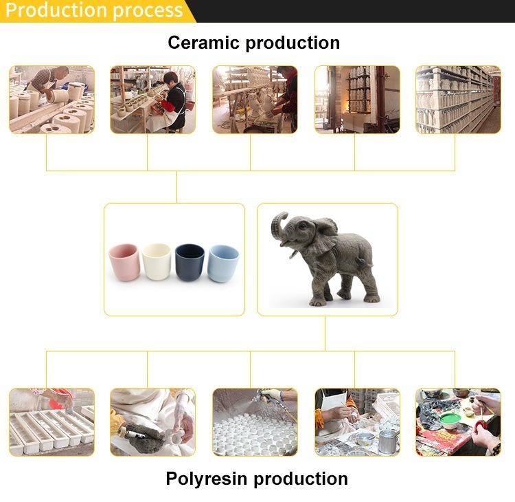Production process