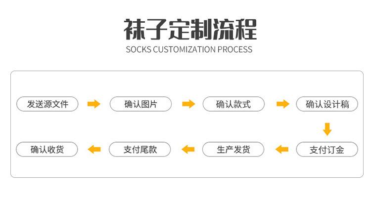定制流程_02
