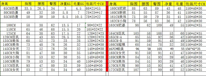 体型数据_副本