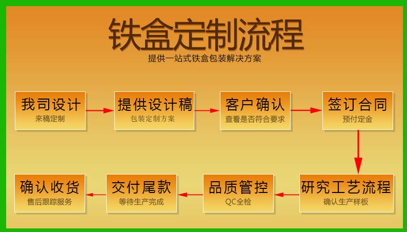 旺铺图2