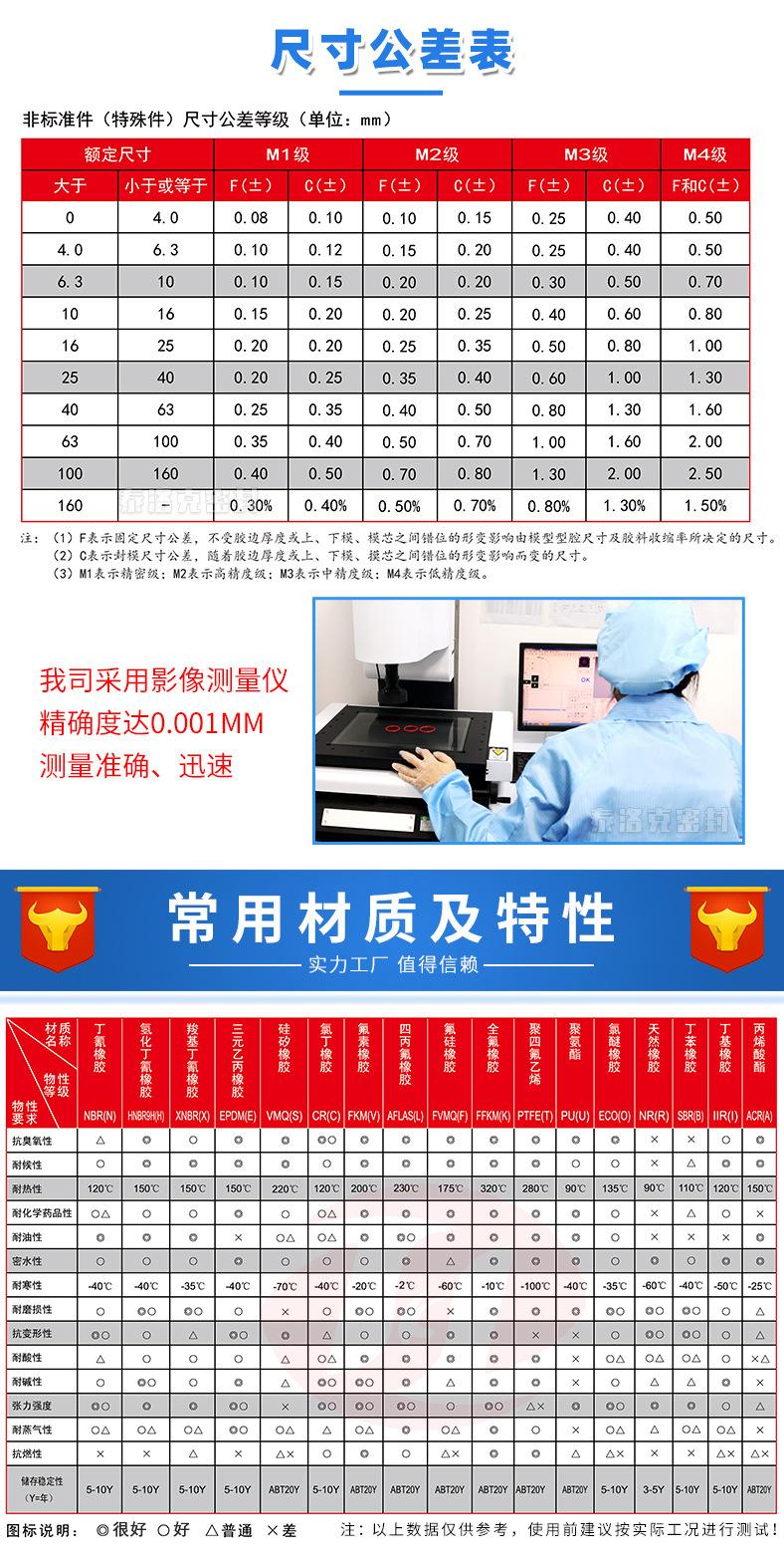 泰洛克特殊件详情页2.jpg
