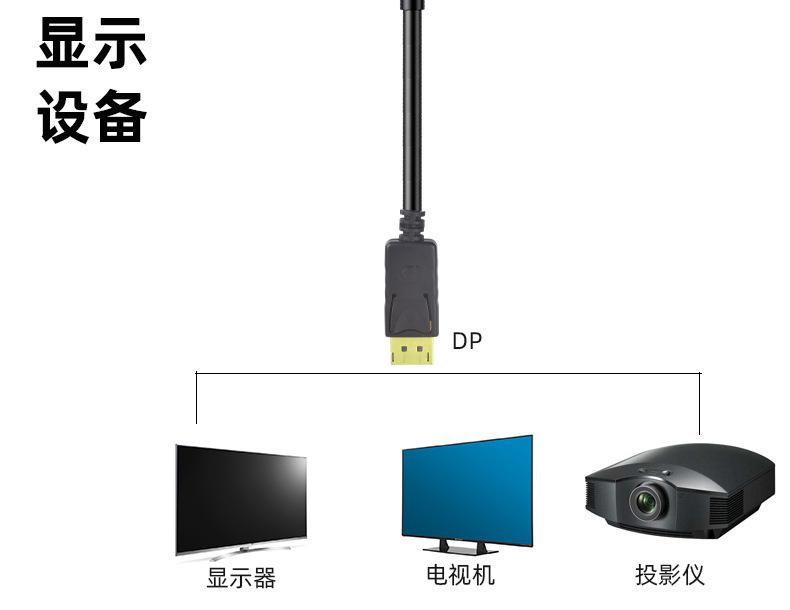 minidp转dp线