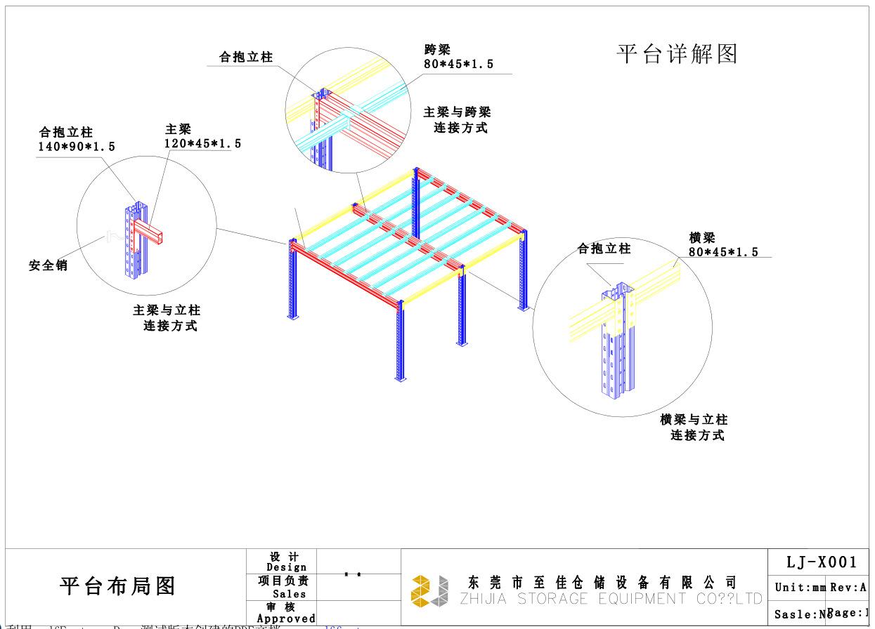 平台详解图  详情页使用