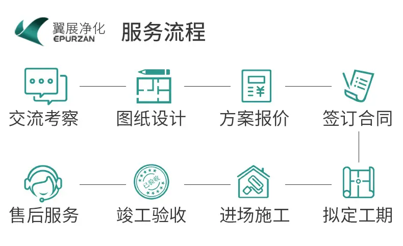 PCR实验室详情页