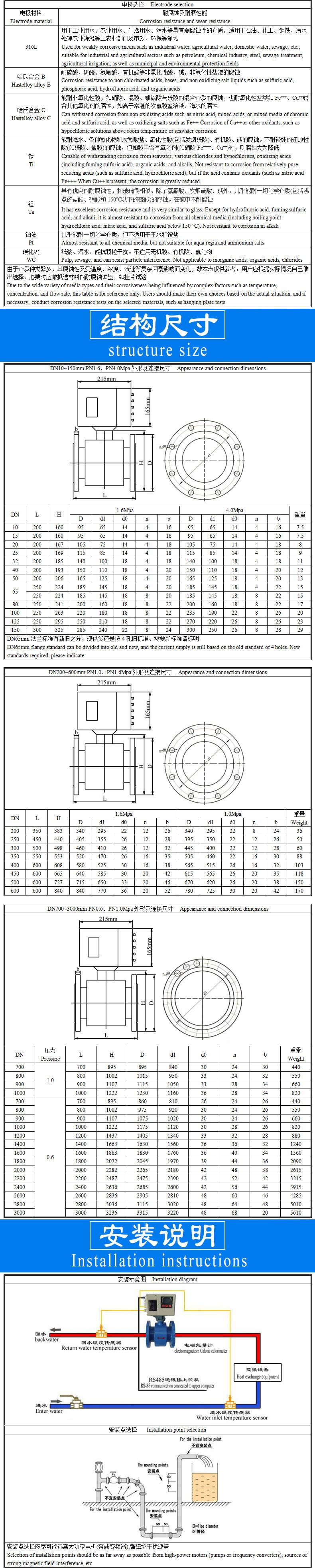 EMF5000R系列智能电磁能量计模板A-3.jpg