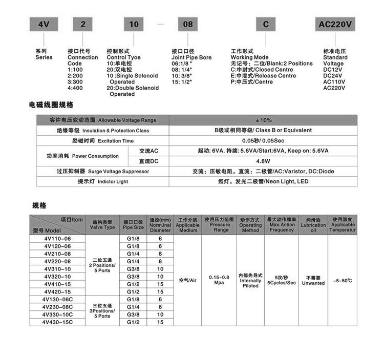电磁阀4V110-06-、4V210-08、4V310-10