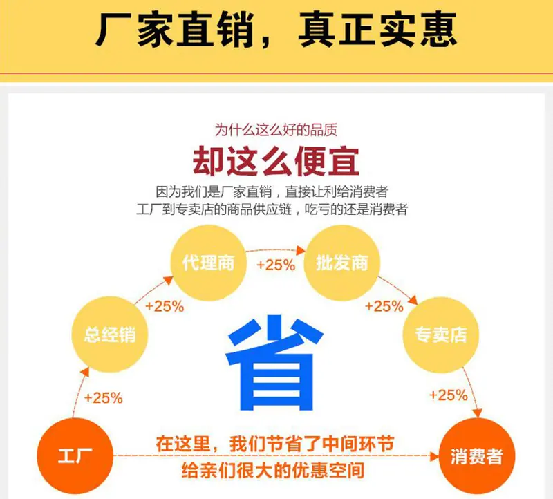 2产品
