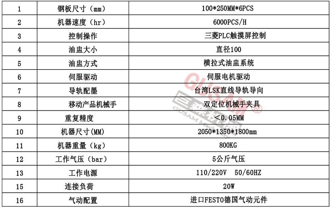 技术参数