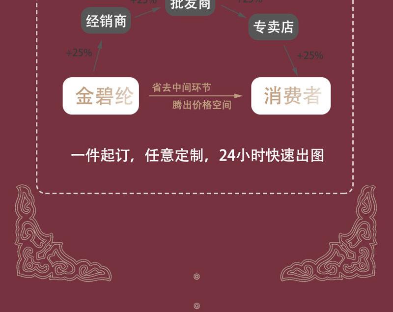 酒店工程尼龙印花地毯满铺宴会厅宾馆整铺房间包厢通铺大堂全铺