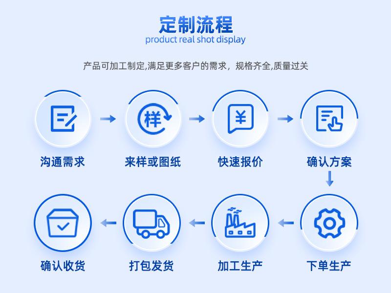 定制流程