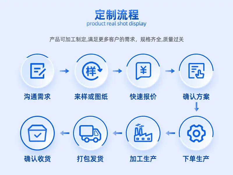 定制流程