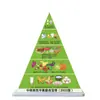Pagoda de Alimentos Pagoda da Dieta Equilibrada Modelo Versão Universal Modelo de Orientação Nutricional Infantil Unidades de Troca Alimentar