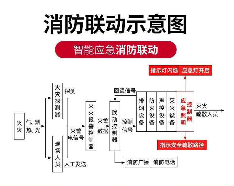 智能消防3.jpg