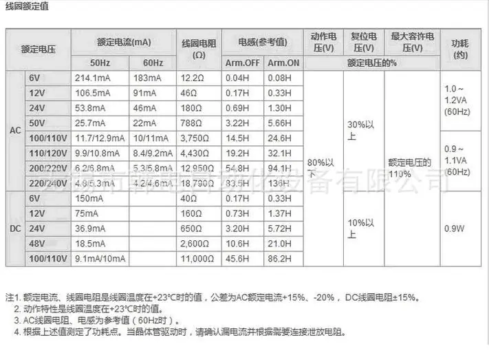 欧姆龙时间继电器数据4