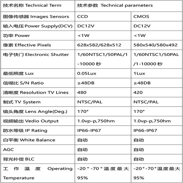 欧框摄像头参数
