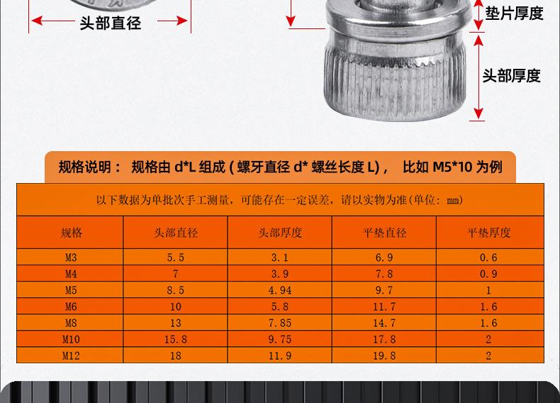 304不锈钢圆柱头弹垫二组合螺丝_详情_03_17.jpg