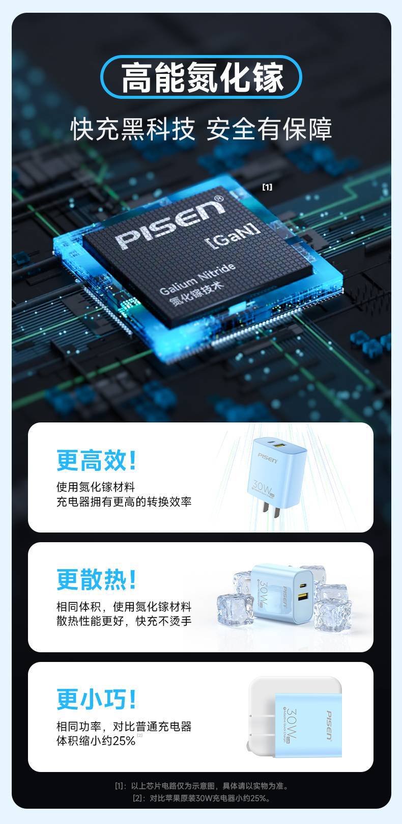 PISENQUICK亮面30W双口GaN快充充电器(FYD-