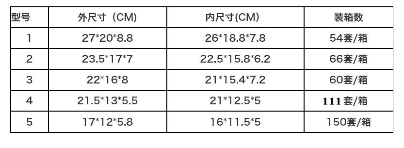 抽屉5个尺寸