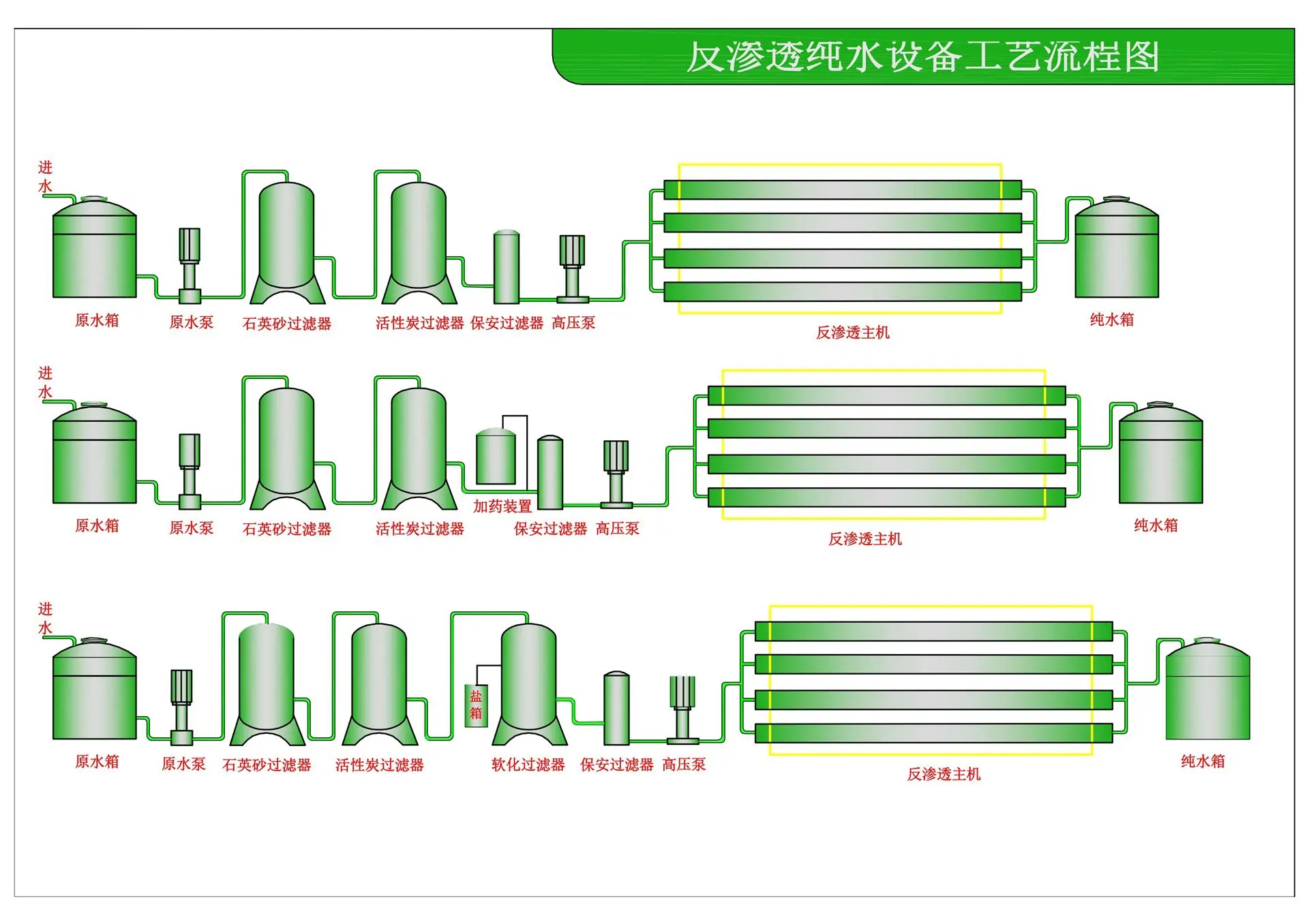 反渗透纯水设备