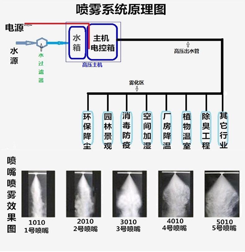 1-防水机器_10