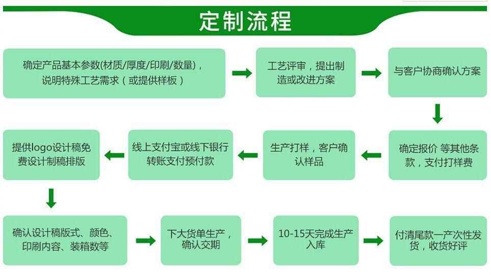 客户定制流程.jpg