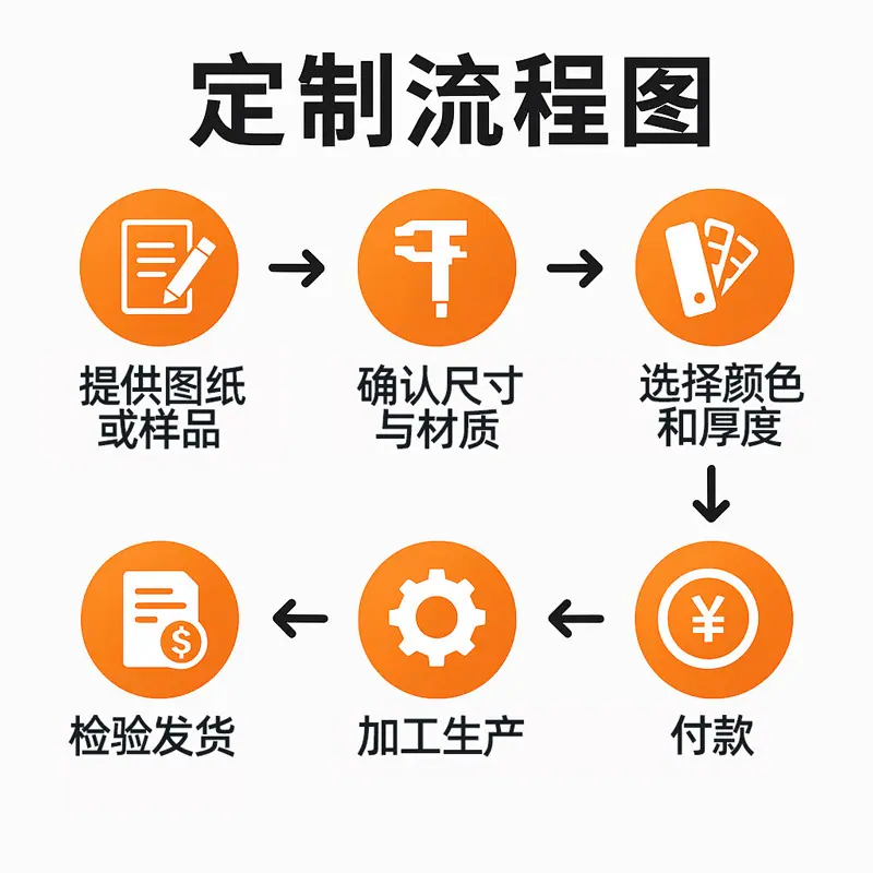 定制流程图
