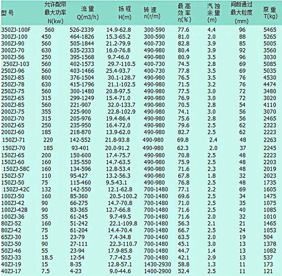 参数表