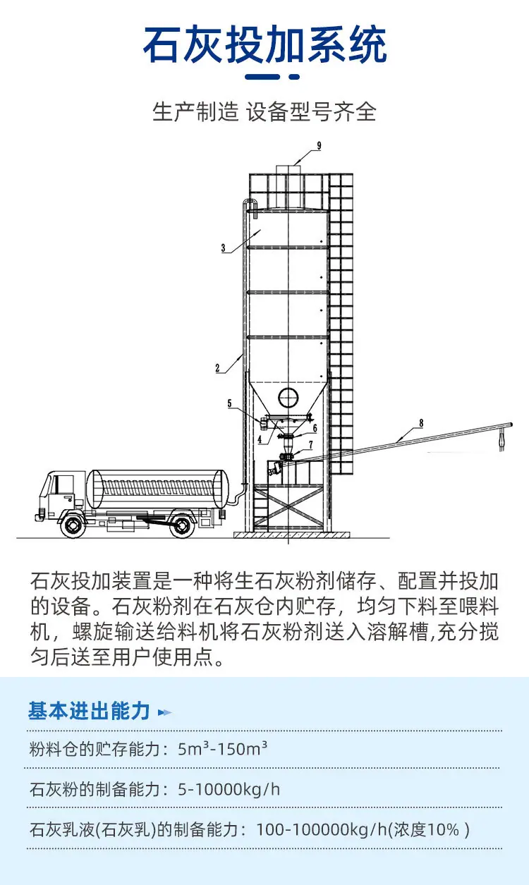 石灰投加装置版一_04
