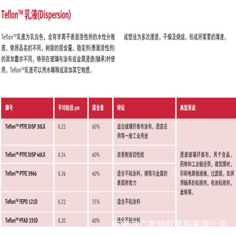 PTFE乳液