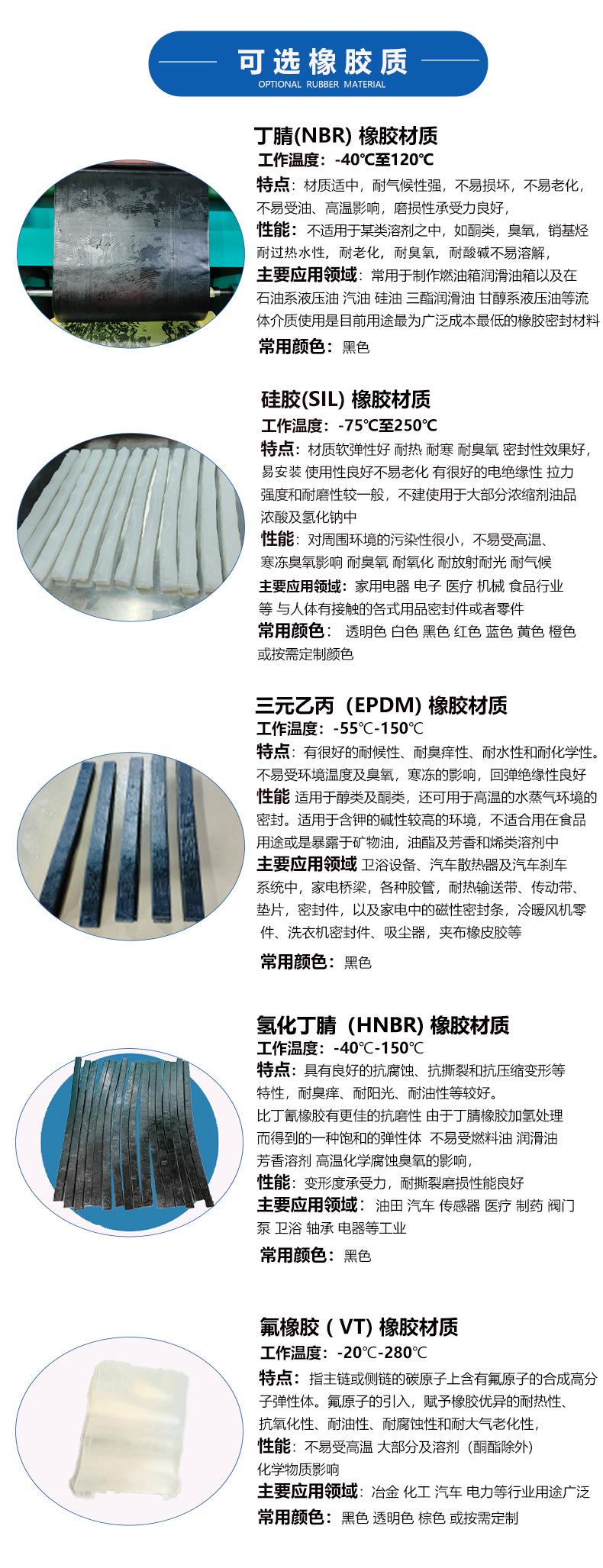 材质说明详情页
