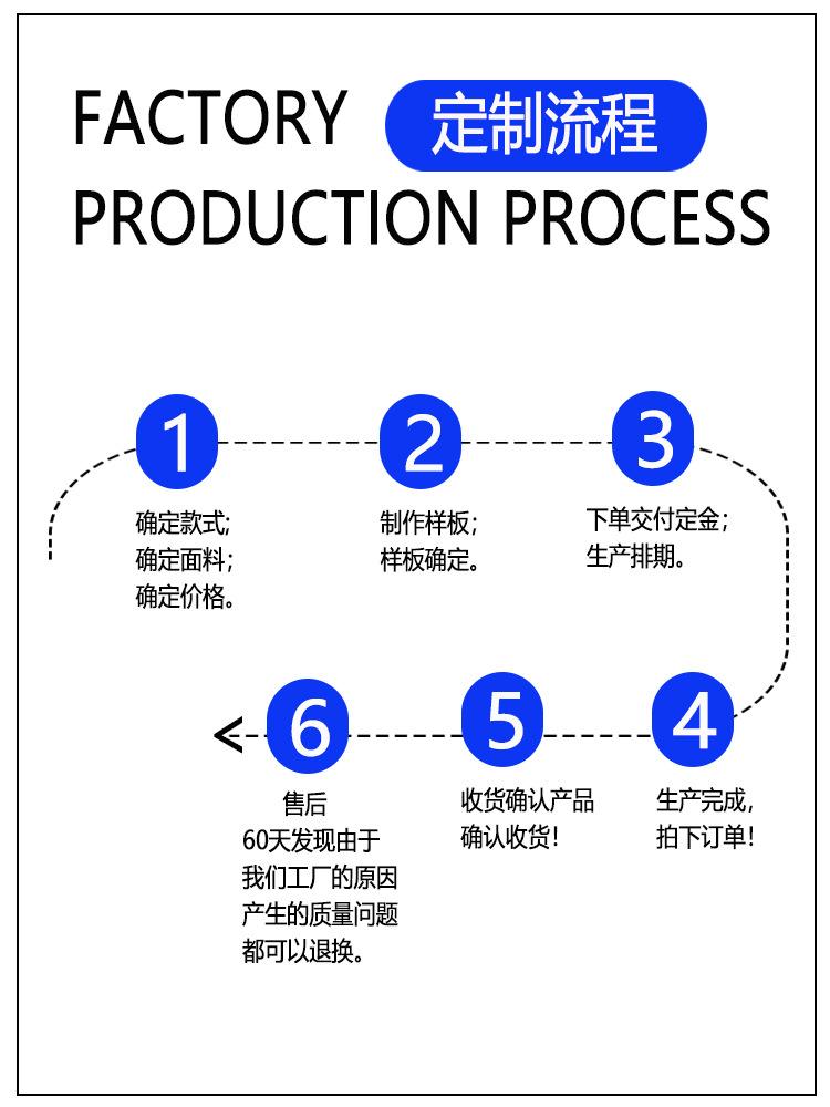 定制流程.jpg