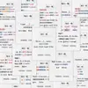 108 Pegatinas con Consejos de Gramática Inglesa para Memorizar, Práctica Diaria, Aprendizaje Divertido del Inglés y Pegatinas Creativas para Manualidades