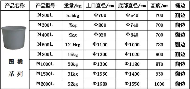 圆桶规格-HX