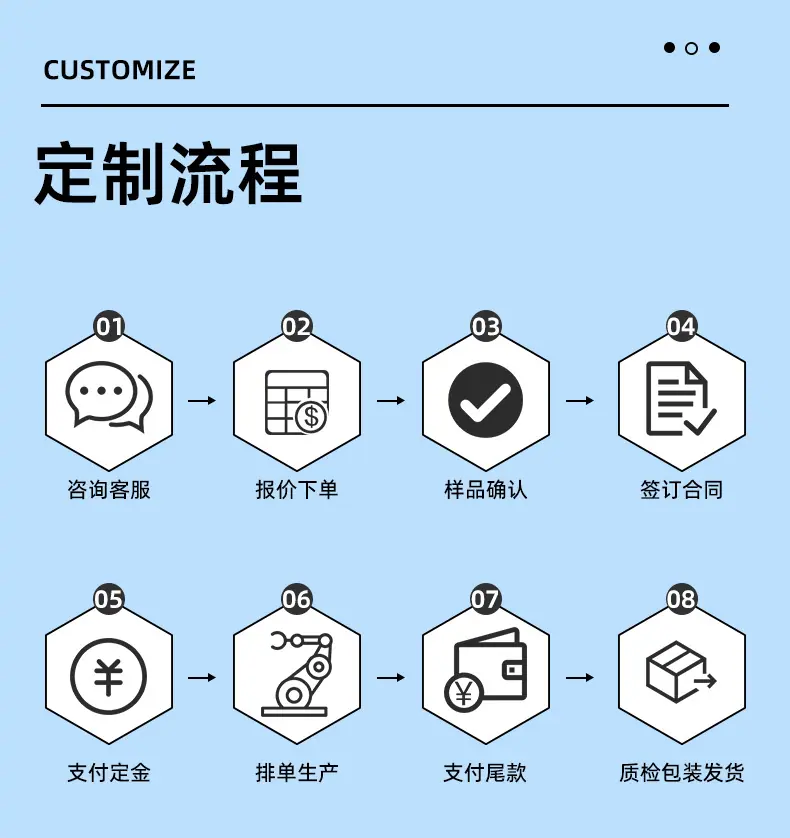 定制流程.jpg