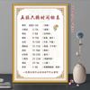 Centro de Salud de Medicina China Fisioterapia de Espalda Mural Flujo de Meridianos Dragado de Meridianos Pintura Decorativa Cartel de Campaña