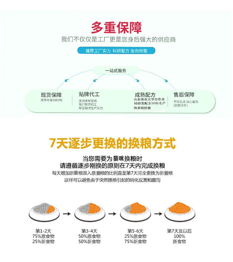 瑞祥诺尔详情页猫45方形2_09.jpg