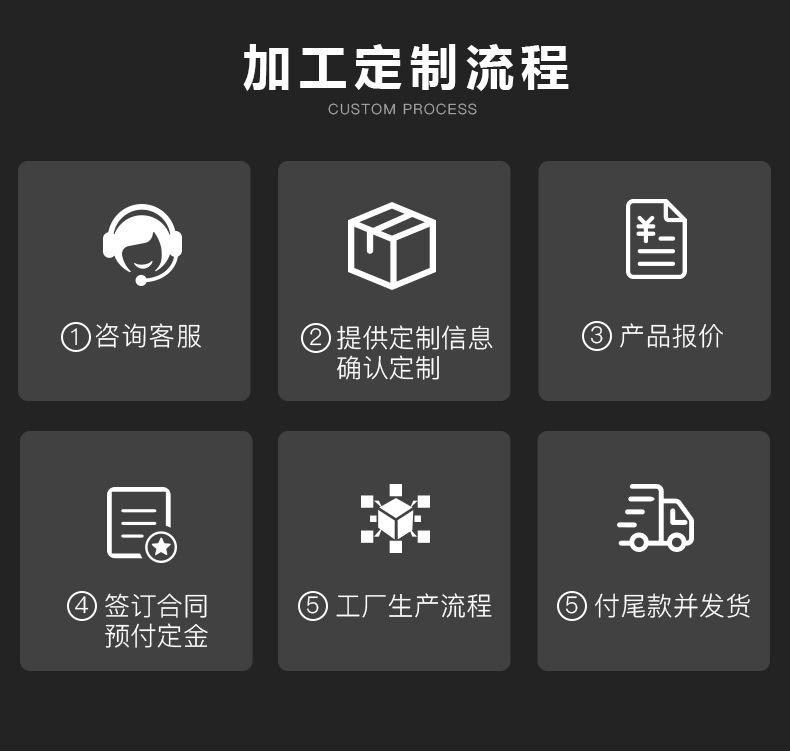 19-加工定制流程.jpg