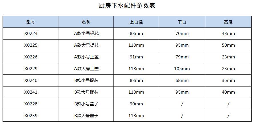 厨房下水配件表
