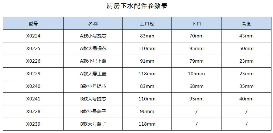 厨房下水配件表
