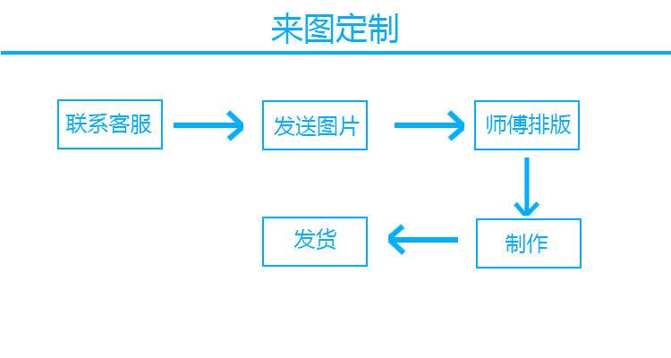 来图定制
