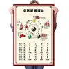 Medicina Tradicional Chinesa Teoria dos Órgãos Adesivo de Parede Cinco Elementos Cultura da Saúde Pintura Decorativa Cartaz Promocional Relação dos Cinco Órgãos Internos Gráfico de Parede
