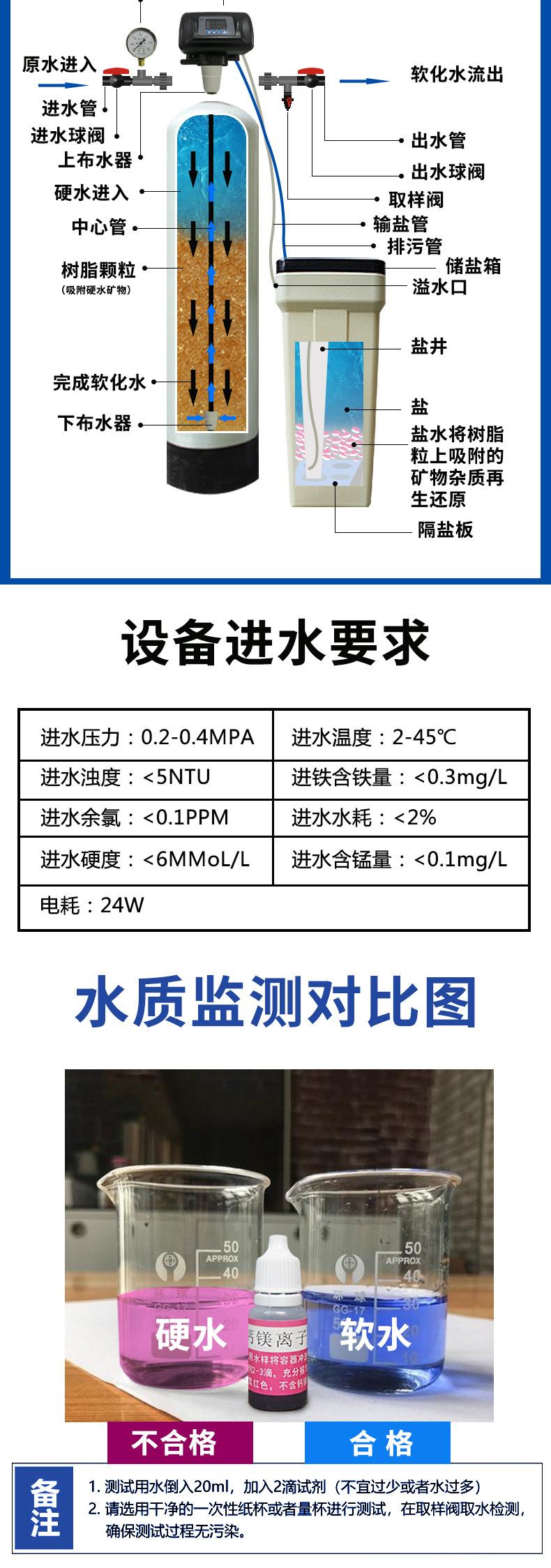 软化水设备_04