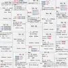 108 Dicas de Memorização de Gramática Inglesa Adesivos para Prática Diária, Aprendizado Divertido de Inglês e Adesivos Criativos DIY