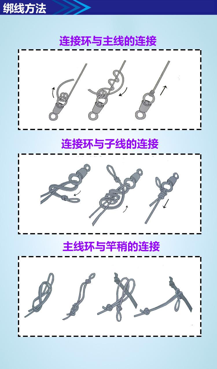 12绑线方法