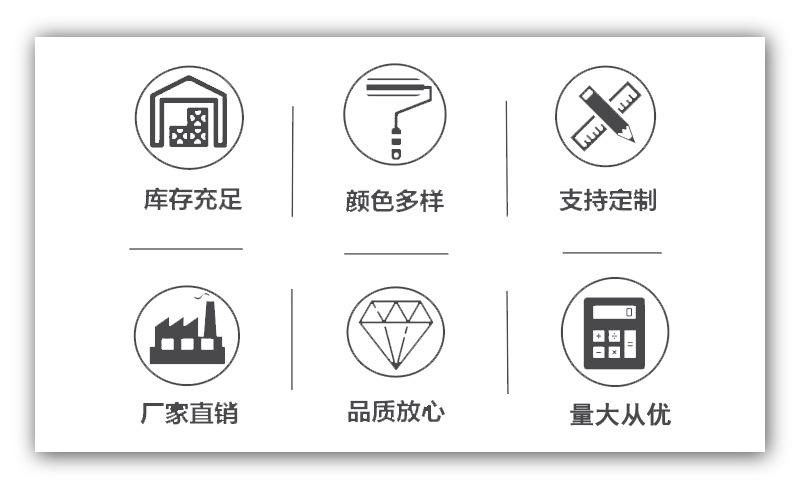店铺特征