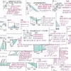 Adesivos de matemática para o quinto ano, fórmulas de área geométrica, exercícios de raciocínio matemático, anotações de estudo para alunos de destaque, adesivos educativos