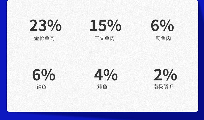 45蛋白定制猫粮_10.jpg