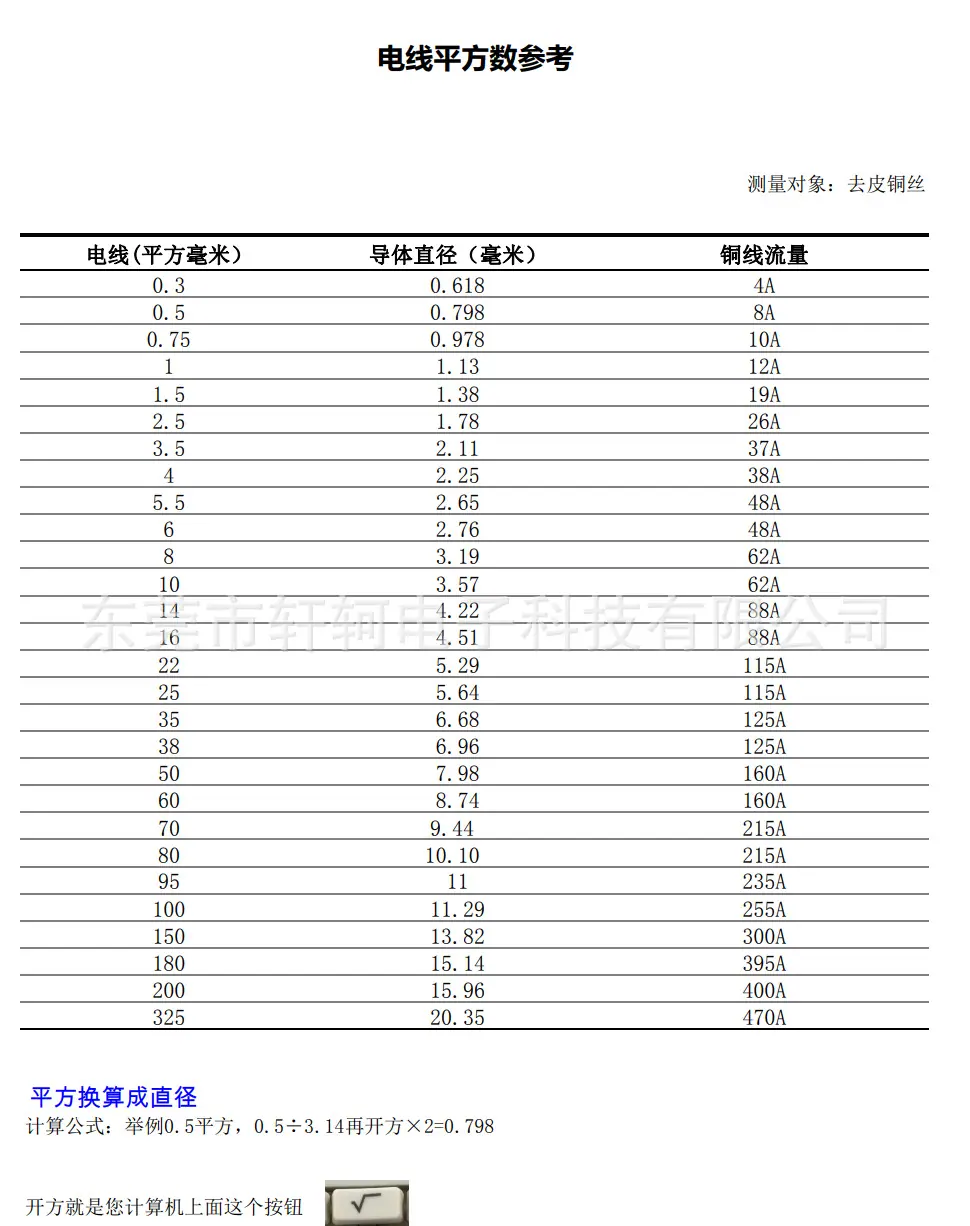 电流参照表